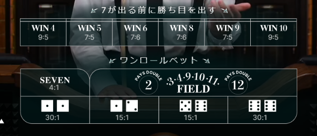 【えっ!😲知らないの❕❓】🎰ラスベガスで人気のダイスゲーム「クラップス」🎲-KonilogーKonibet公式ブログー 【えっ!😲知らないの❕❓】🎰ラスベガスで人気のダイスゲーム「クラップス」🎲
