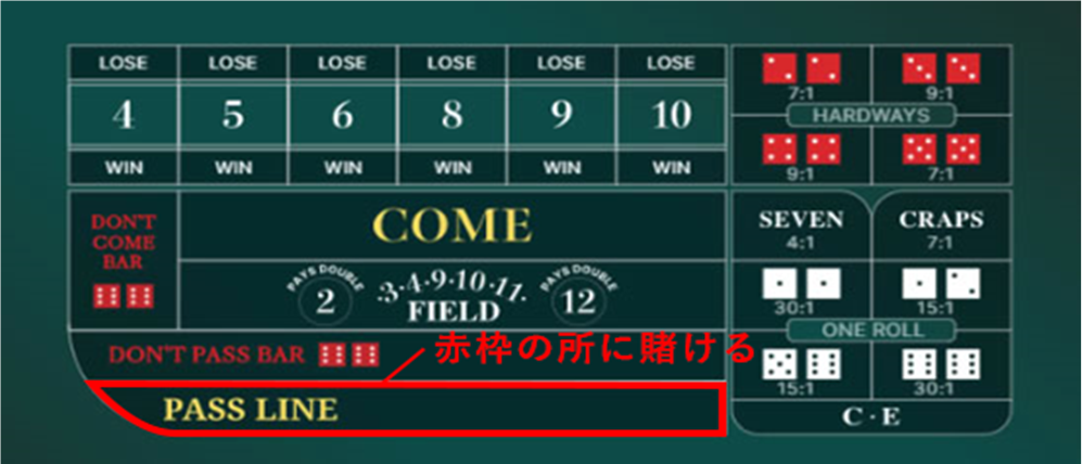 【えっ!😲知らないの❕❓】🎰ラスベガスで人気のダイスゲーム「クラップス」🎲-KonilogーKonibet公式ブログー 【えっ!😲知らないの❕❓】🎰ラスベガスで人気のダイスゲーム「クラップス」🎲