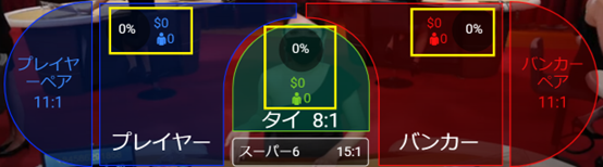 🆕新ライブカジノ『Motivation Gaming』がコニベに新登場✨