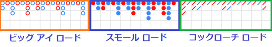 🆕新ライブカジノ『Motivation Gaming』がコニベに新登場✨