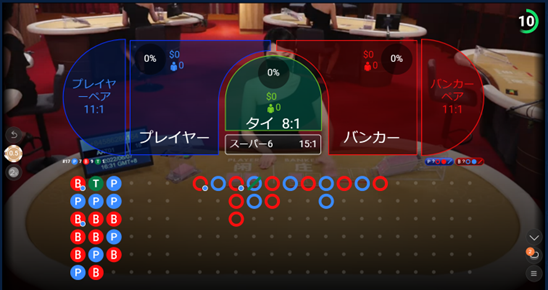 🆕新ライブカジノ『Motivation Gaming』がコニベに新登場✨