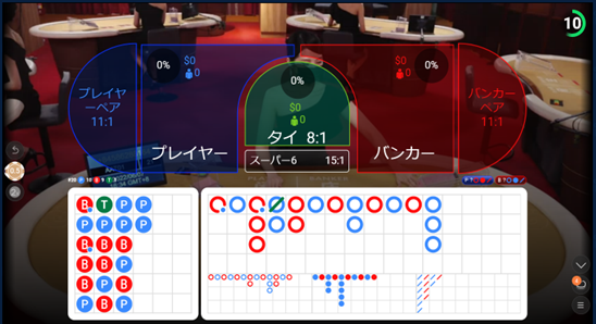 🆕新ライブカジノ『Motivation Gaming』がコニベに新登場✨