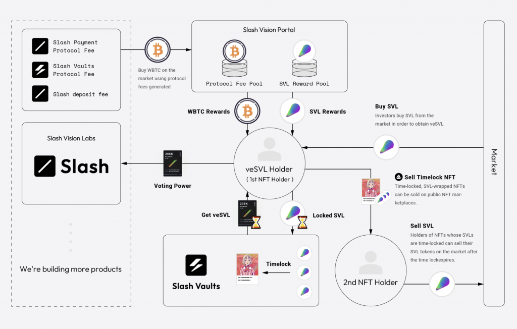 Slash Payment 利用による金銭的メリットについて