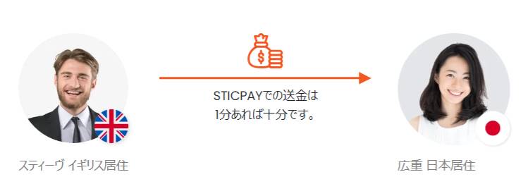 STICPAY(スティックペイ)でスムーズな入出金を！