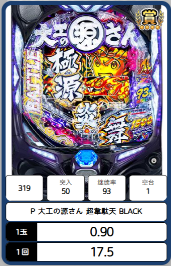 新春新規登録企画体験 ボーナスでコニべで初打ち！