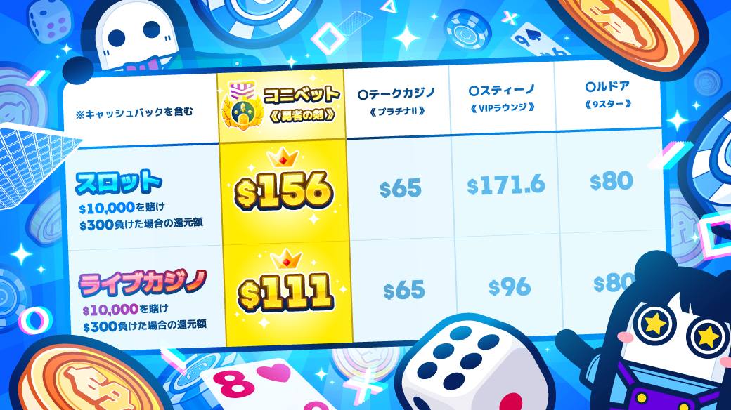 コニベット VIP 乗り換えキャンペーン<br srcset=